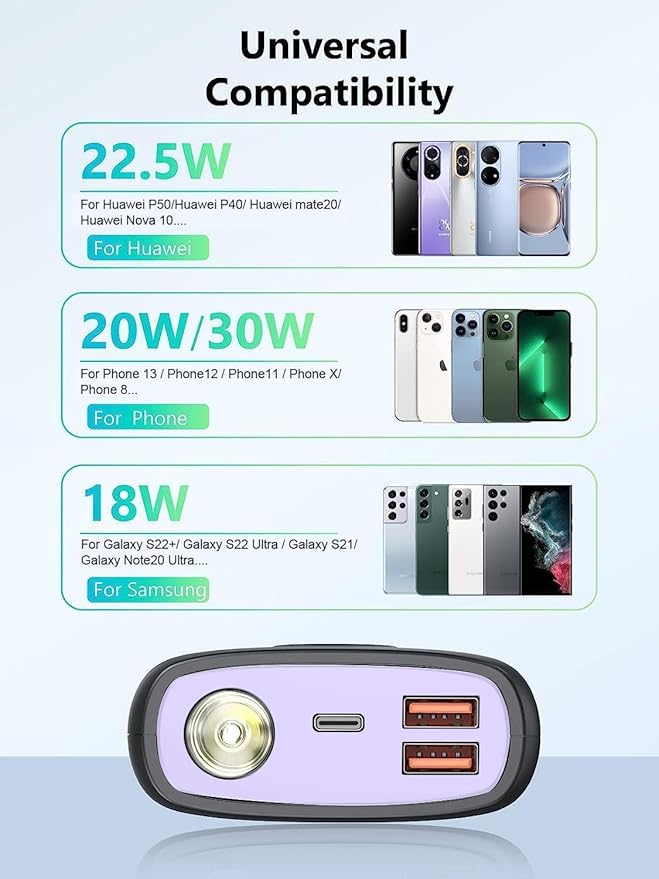 Portable Charger-Output Input USB C Fast Charging LED Display SCP22.5W PD 30W QC4.0 Power Bank, Flashlight External Battery Pack for iPhone, Xiaomi, LG, and More (Black-Purple)