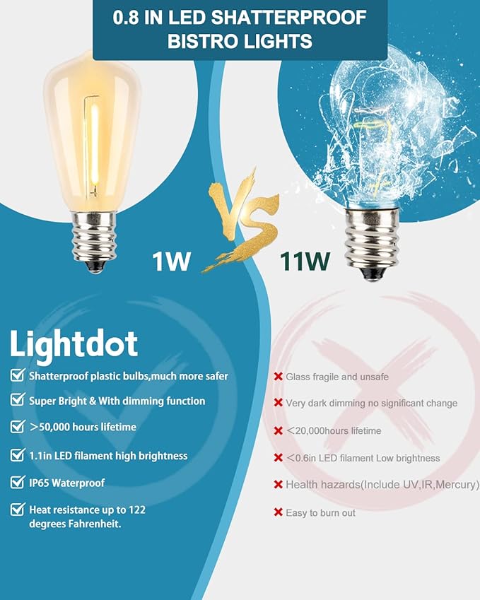 Lightdot LED Outdoor String Lights 200FT Patio Lights with 60 Shatterproof S14 Vintage Edison Bulbs, Outside Hanging Light Waterproof for Porch, Deck, Garden, Backyard, Balcony, Dimmable- ETL Listed