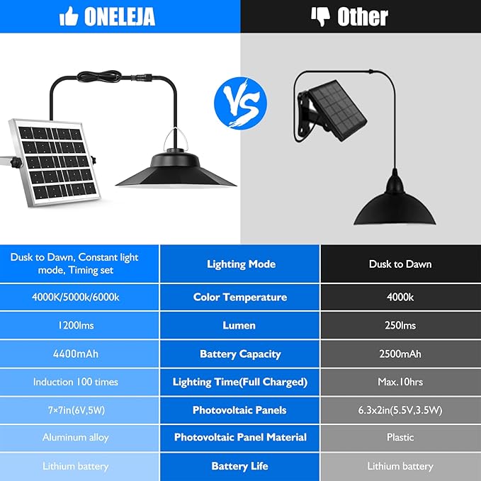 Solar Shed Lights Indoor Outdoor, Motion Sensor Solar Pendant Light with Remote Control,Upgraded 5 Lighting Modes 1200LM IP65 Waterproof Dusk to Dawn Lamp for Garage Gazebo Barn(Single Lamp)