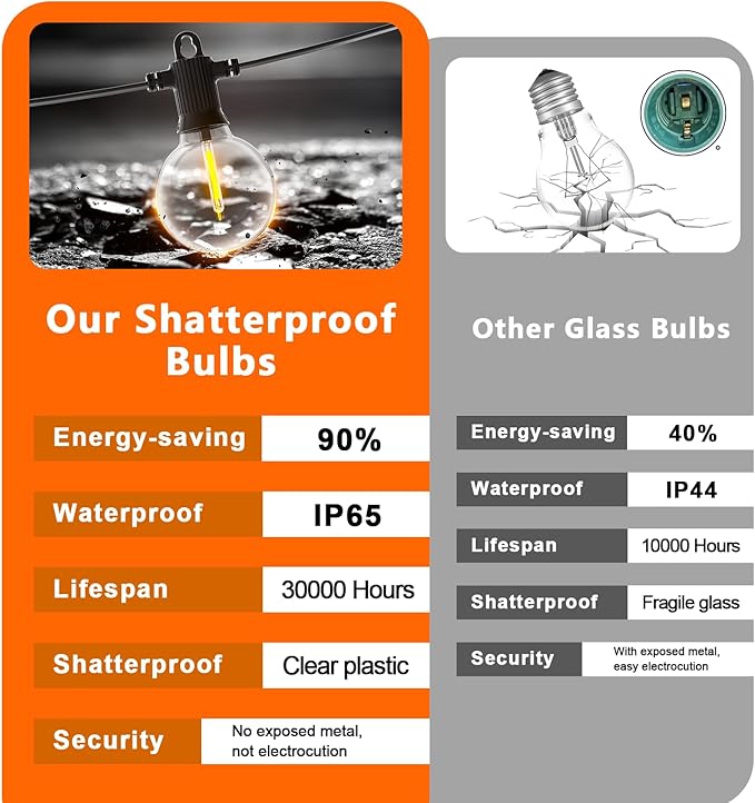 Kawaya Outdoor String Lights, LED Patio Light, Shatterproof Edison Globe Bulbs - IP65 Waterproof Dimmable Hanging Lights (Solar 31FT(15 Bulbs))