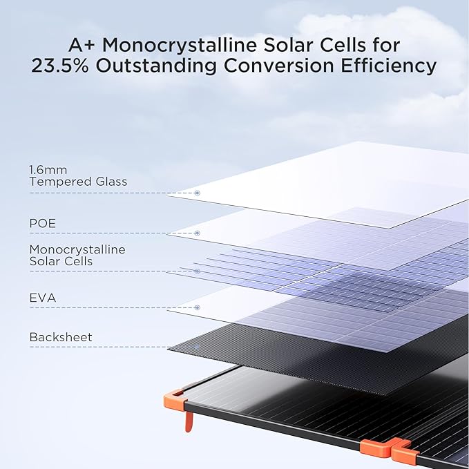 200 watt Portable Solar Panel with 20A PWM Controller,RV Essentials,19V Foldable Solar Charger for Power Station&12V Battery,23.5% High Efficiency IP68 Waterproof 4 Kickstands for Camping RV Road Trip