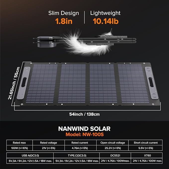 100W Portable Solar Panel for for Camping,RV,Power Station-USB 18W Fast Charging,23.5% Efficiency,Lightweight Foldable,XT60 & DC5521 Output,IP67 Waterproof,IEC Certified
