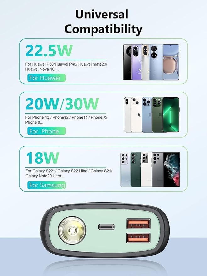Portable Charger-Output Input USB C Fast Charging LED Display SCP22.5W PD 30W QC4.0 Power Bank, Flashlight External Battery Pack for iPhone, Xiaomi, LG, and More (Black-Cyan)