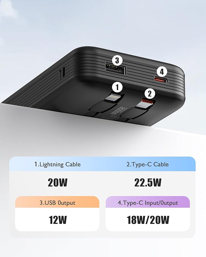 Portable Charger 20000mAh, 22.5W Power Bank Fast Charging, High Capacity Cell Phone Portable Power Banks with for iPhone, Samsung, Android etc, Travel Essential (Black)