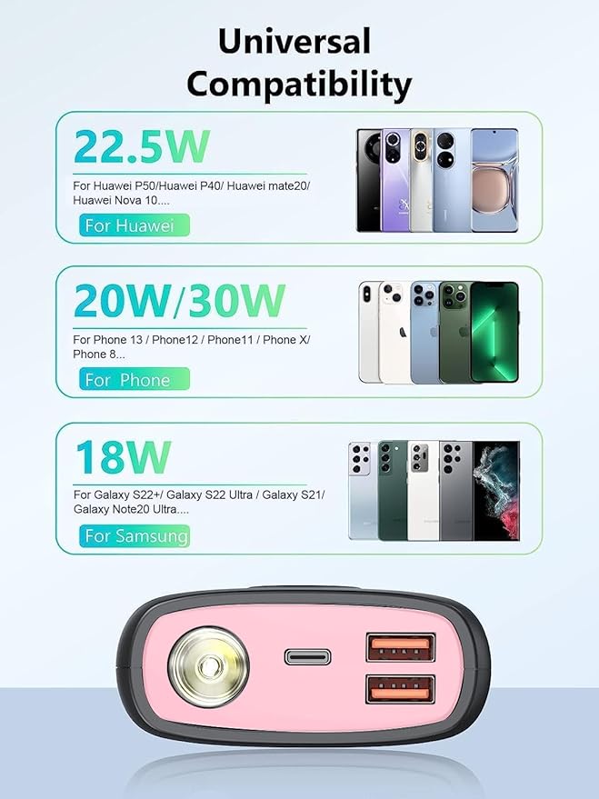 Portable Charger 30,000mAh-Output Input USB C Fast Charging LED Display 22.5W PD30W QC4.0 Power Bank, Flashlight External Battery Pack for iPhone, Xiaomi, LG, and More-Pink