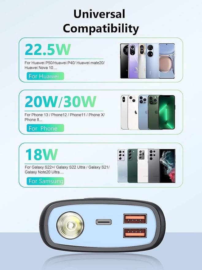 Portable Charger-Output Input USB C Fast Charging LED Display SCP22.5W PD 30W QC4.0 Power Bank, Flashlight External Battery Pack for iPhone, Xiaomi, LG, and More (Black Blue)