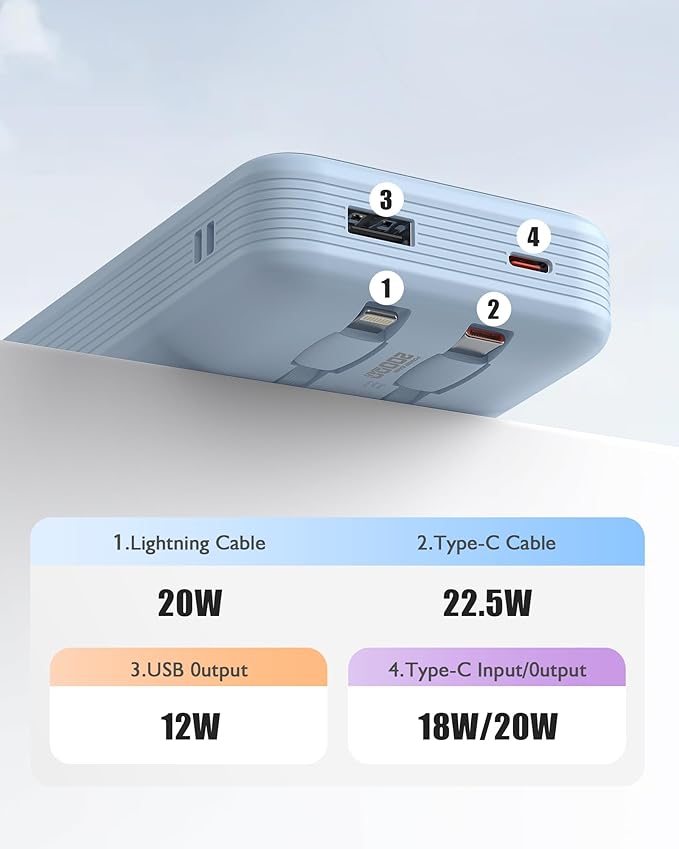 Portable Charger 20000mAh, 22.5W Power Bank Fast Charging, High Capacity Cell Phone Portable Power Banks with for iPhone, Samsung, Android etc, Travel Essential (Blue)