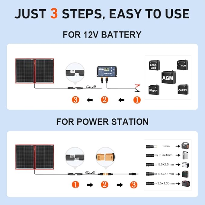 DOKIO 100W Portable Foldable Solar Panel Kit (21x28in, 5.9lb), with Separate Controller and Dual USB, Monocrystalline Charger for 12V Batteries & Power Stations, RV Camping Trailer Emergency Backup