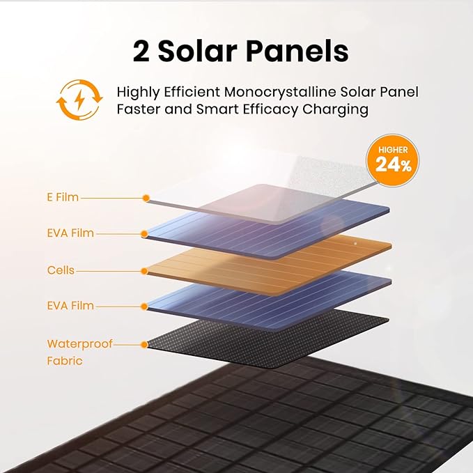 FlexSolar 10W Portable Solar Chargers 5V USB Small Power Emergency ETFE Panels Foldable IP67 Waterproof Camping Hiking Backpacking for Phones Fans Flashlight Watches Small Power Banks Battery Packs