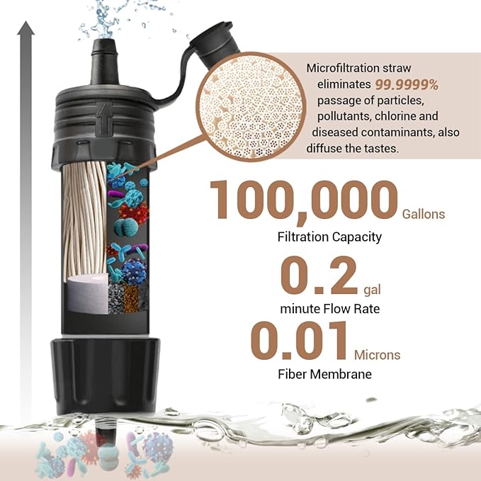 Mini Water Filter NatureNova Portable Emergency Water Filtration System Hiking Camping Straw Survival Gear Emergency Preparedness