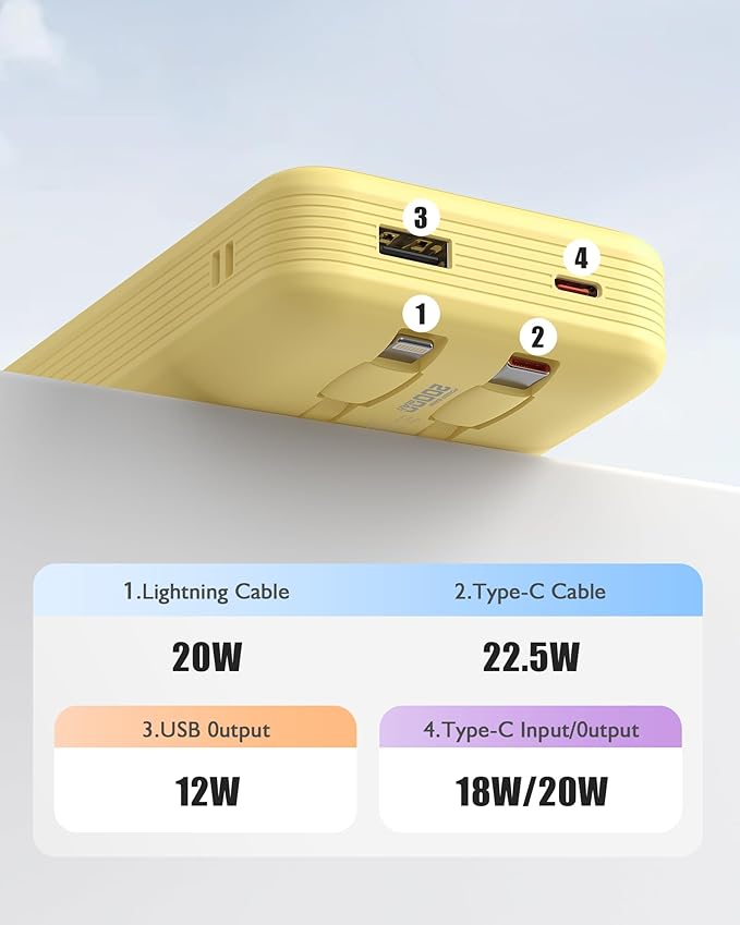 Portable Charger 20000mAh, 22.5W Power Bank Fast Charging, High Capacity Cell Phone Portable Power Banks with for iPhone, Samsung, Android etc, Travel Essential (Yellow)