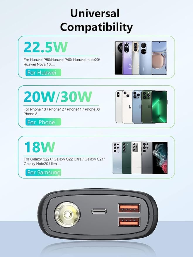 Portable Charger 30,000mAh-Output Input USB C Fast Charging LED Display SCP22.5W PD3.0 QC4.0 Power Bank, Flashlight External Battery Pack for iPhone, Samsung Galaxy, LG, and More Black