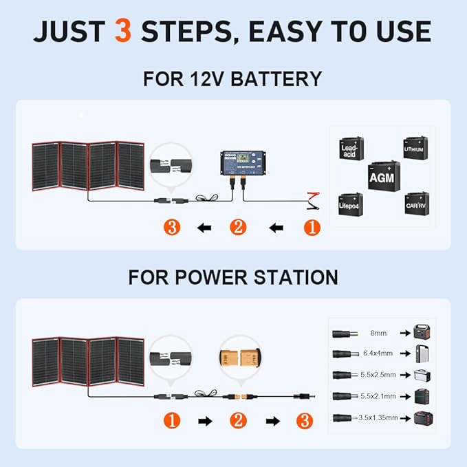 DOKIO 200W Portable Foldable Solar Panel Kit (29x21in, 11.7lb), with Separate Controller and Dual USB, Monocrystalline Charger for 12V Batteries & Power Stations, RV Camping Trailer Emergency Backup