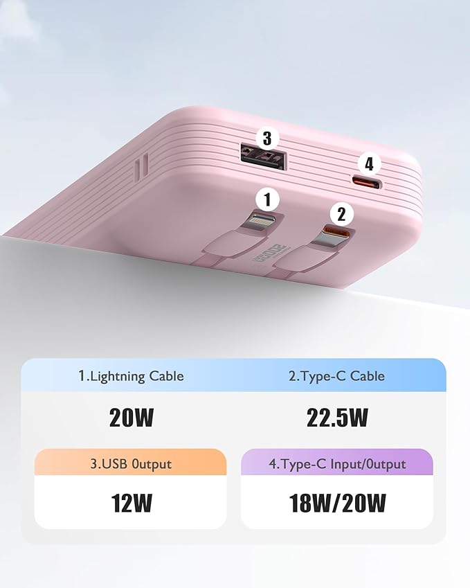 Portable Charger 20000mAh, 22.5W Power Bank Fast Charging, High Capacity Cell Phone Portable Power Banks with for iPhone, Samsung, Android etc, Travel Essential (Pink)