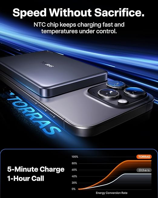 TORRAS MiniMag Power Bank,Ultra-Slim 10,000mAh Magnetic Wireless Portable Charger, 22.5W Fast Charging Battery Pack with USB-C Cable Designed for iPhone 16 Pro Max/16 Pro/16/15/14/13/12, Glacier Gray