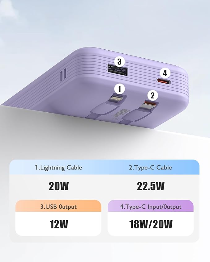 Portable Charger 20000mAh, 22.5W Power Bank Fast Charging, High Capacity Cell Phone Portable Power Banks with for iPhone, Samsung, Android etc, Travel Essential (Purple)
