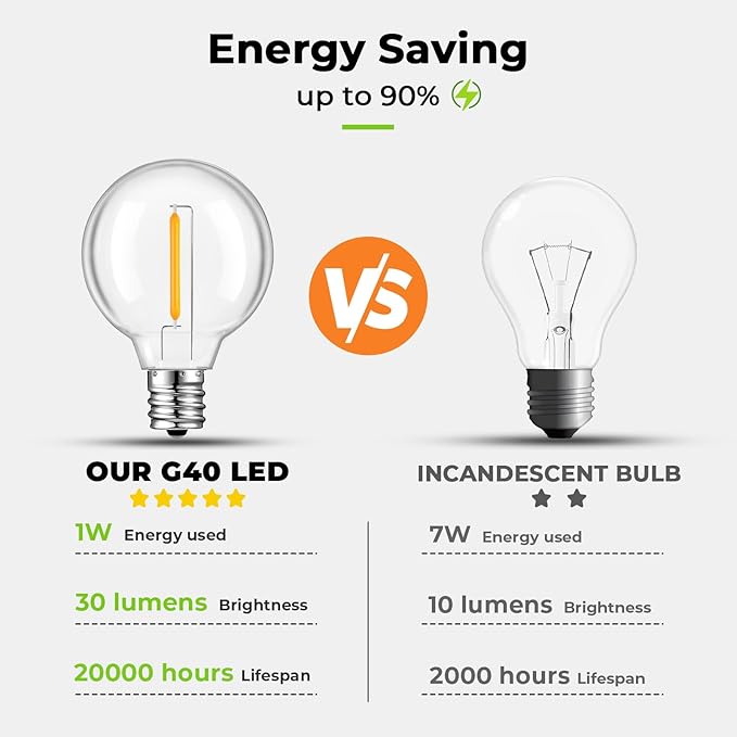 90 Pack LED G40 Replacement Bulbs for String Lights, Shatterproof Plastic Globe Bulb for Indoor Outdoor Patio Decor, E12 Candelabra Socket Base, Warm White
