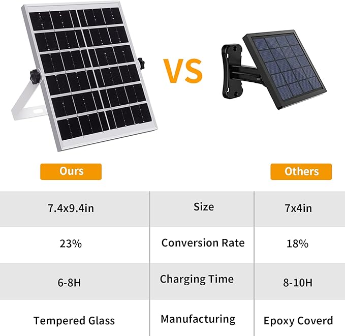 Auzev Solar Lights Indoor Outdoor 3000LM Solar Powered Shed Light with Switch, Remote, Timer, 3 CCT IP65 Waterproof Pendant for Barn Gazebo Garage Shop Interior Home, Daytime Available