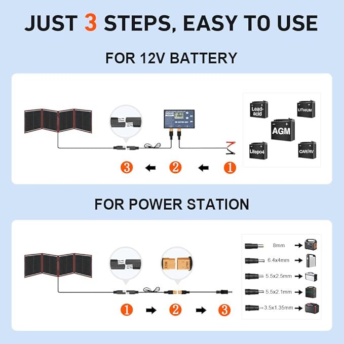 DOKIO 150W Portable Foldable Solar Panel Kit (21x19in, 7lb), with Separate Controller and Dual USB, Monocrystalline Charger for 12V Batteries & Power Stations, RV Camping Trailer Emergency Backup