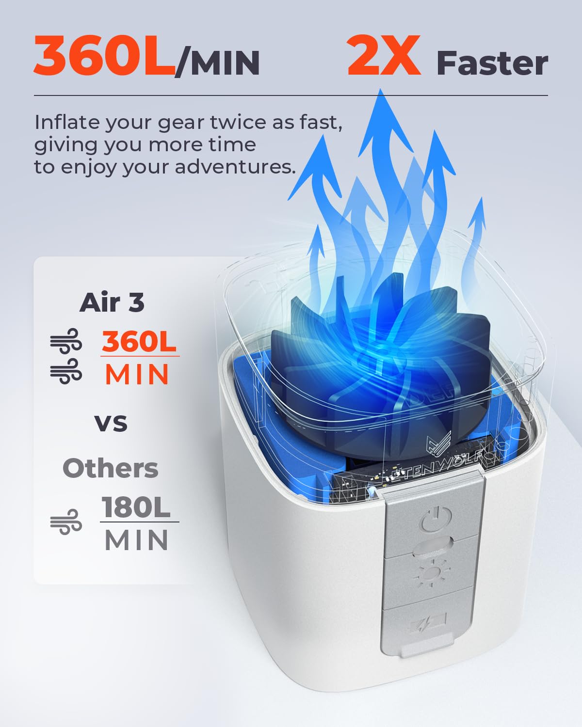 ETENWOLF AIR 3 Air Pump for Inflatables with 2600 mAh Battery & Camping Light, Ultra-Fast and Mini Electric Air Pump, Inflate Deflate for Air Mattress, Pool Floats, Vacuum Storage Bags