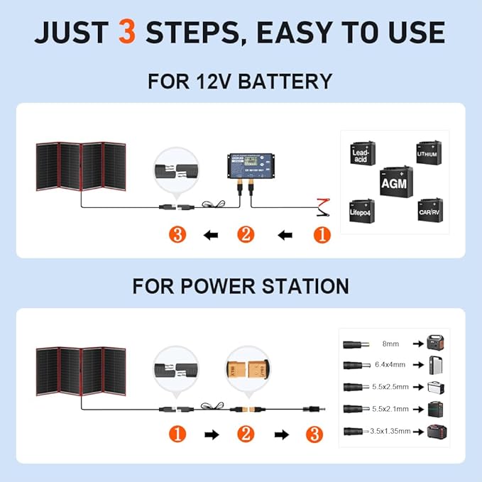 DOKIO 300W Portable Foldable Solar Panel Kit (21x40in, 17lb), with Separate Controller and Dual USB, Monocrystalline Charger for 12V Batteries & Power Stations, RV Camping Trailer Emergency Backup