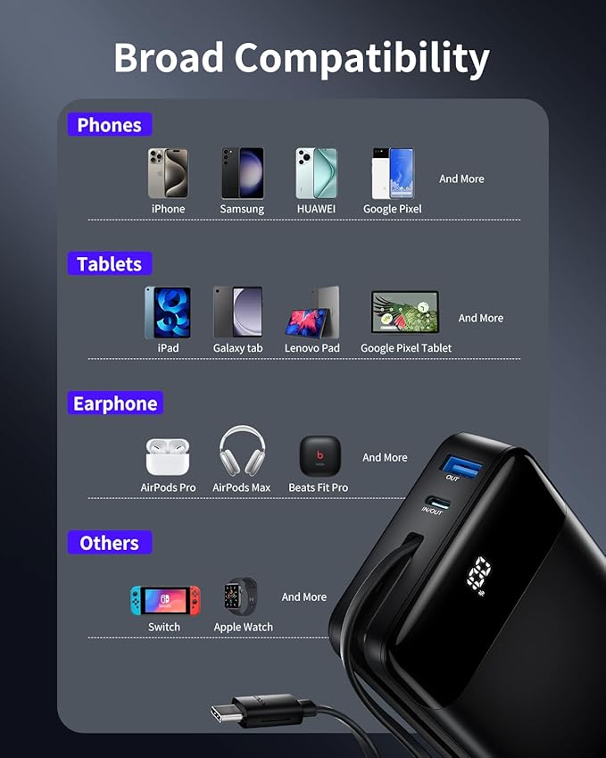 Power Bank,20000mAh 22.5W High-Speed Portable Phone Charger with Built-in USB-C Cable,PD 3.0+QC 3.0 Batterry Pack Compatible with iPhone 16/15/14 Series,Android,Switch,iPad,and More.