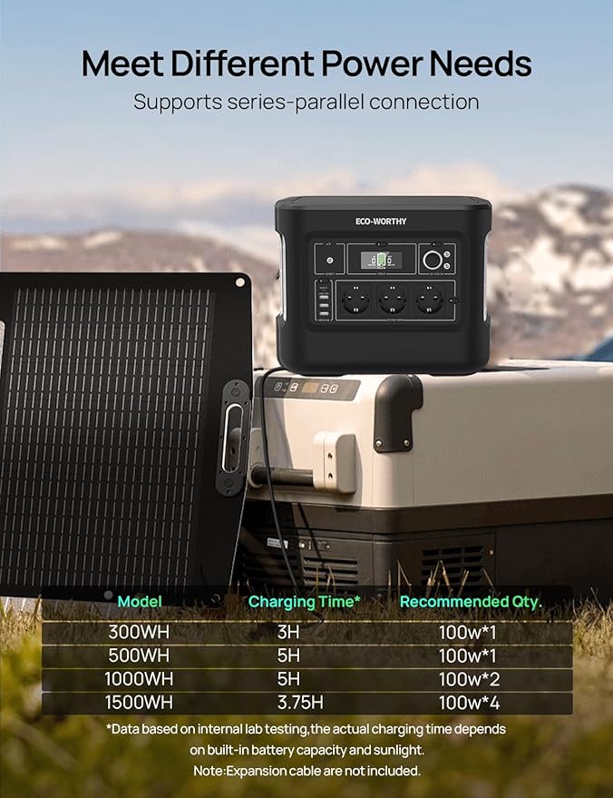 ECO-WORTHY 100W Portable Solar Panel, Foldable Solar Panel Charger 12BB for Power Station with Adjustable Kickstand,23% High Efficiency for Outdoor RV Camping Off Grid Hiking