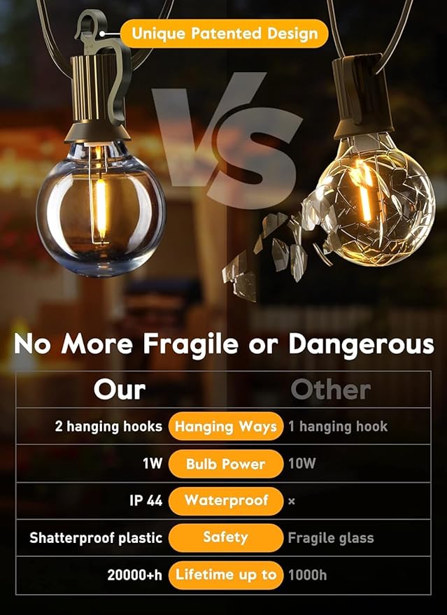 Brightown Led String Lights Outdoor 50Feet G40 Patio Lights with 52 Led Shatterproof Bulbs(2 Spare), Waterproof Led Globe Hanging Lights for Backyard Porch Bistro Balcony Decor, E12 Socket, 2200K