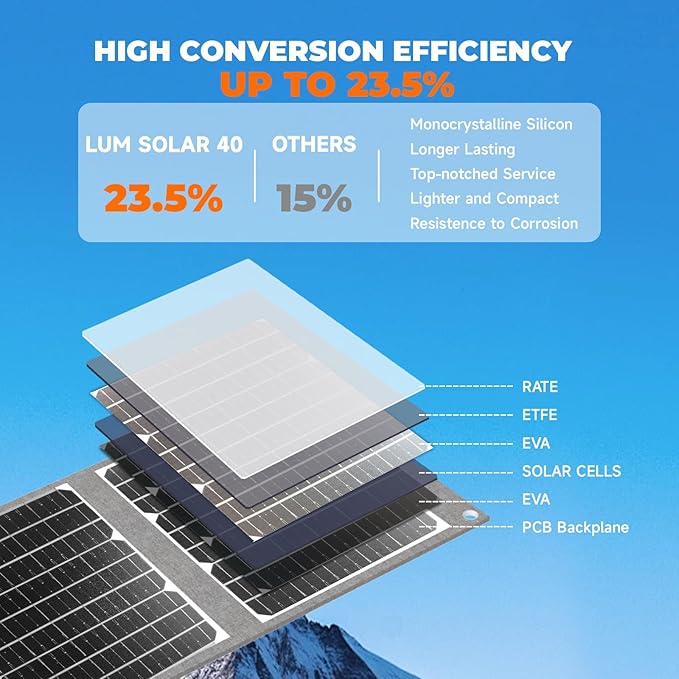 40W Foldable Solar Panel with USB-C PD 40W, 5V USB-A QC3.0, DC18-20V Ports, Folding Solar Panel for Traveling, Camping, Backpacking, Compatible with Phone, iPad, Power Station