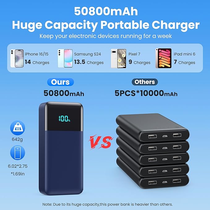 Portable Charger 50800mAh Power Bank with 3 Built in Cable,25W PD QC4.0 Fast Charging USB C Battery Pack,6 Output 2 Input LCD Display Portable Phone Charger for iPhone 16/15/14,Google,Android, Blue