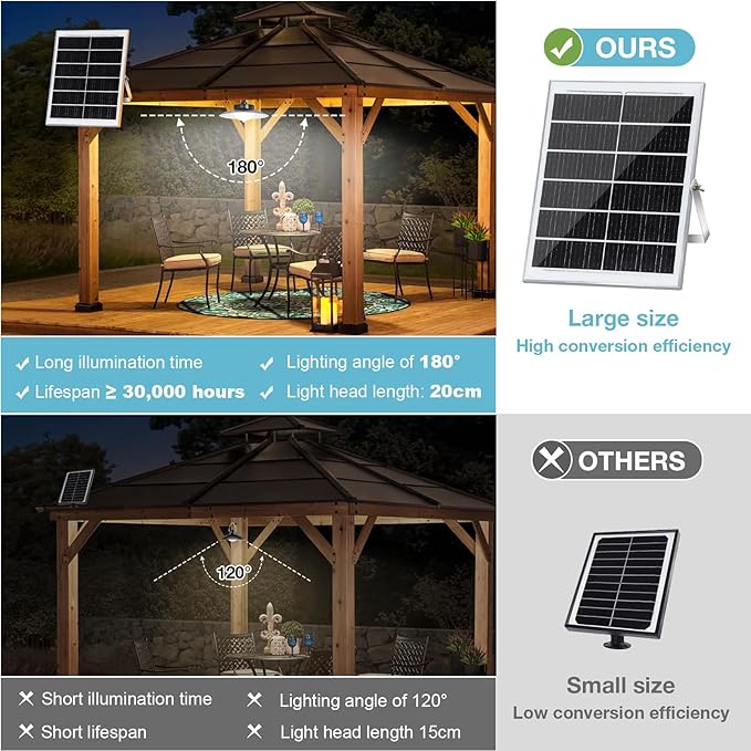 Solar Pendant Lights Outdoor,3 Heads Solar Shed Light Dimmable with Motion Sensor,Solar Powered Lights with Upgrade 5 Lighting Modes & Remote Control for Shed,Patio,Barn,Garage,Chicken Coop