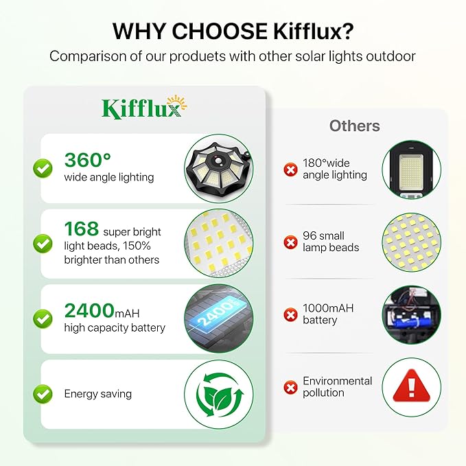 Kifflux Solar Lights Outdoor Waterproof, 8 Sides Solar Street Lights Outdoor Dusk to Dawn, 168LED Powered Flood Light with Motion Sensor, IP66 Waterproof Security Light for Outside Parking lot, 2 Pack