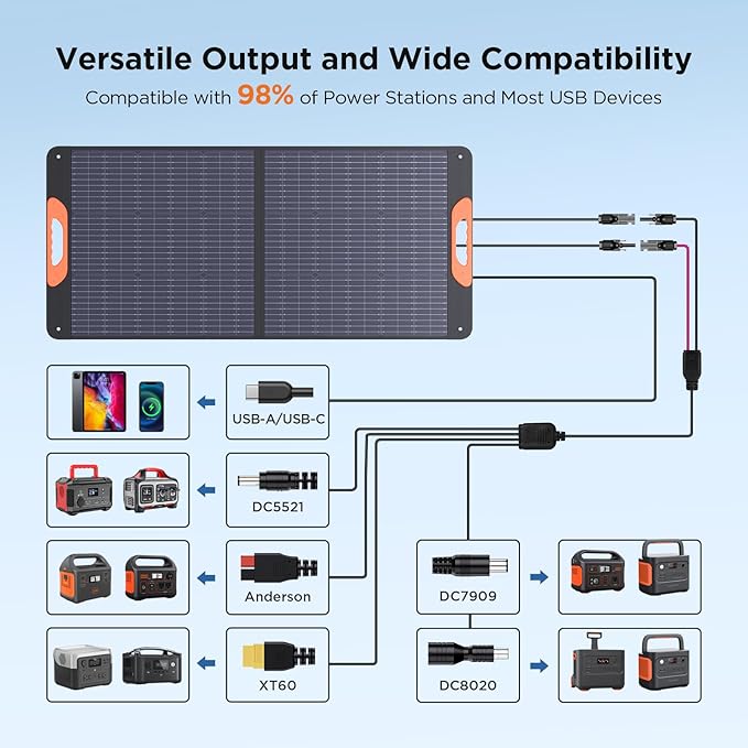 110 Watt Portable Solar Panel,Road Trip Essentials,18.6V Foldable Solar Panel Charger for Power Station,23.5% High Efficiency IP67 Waterproof 2 Kickstands for Camping RV Hurricane Blackout