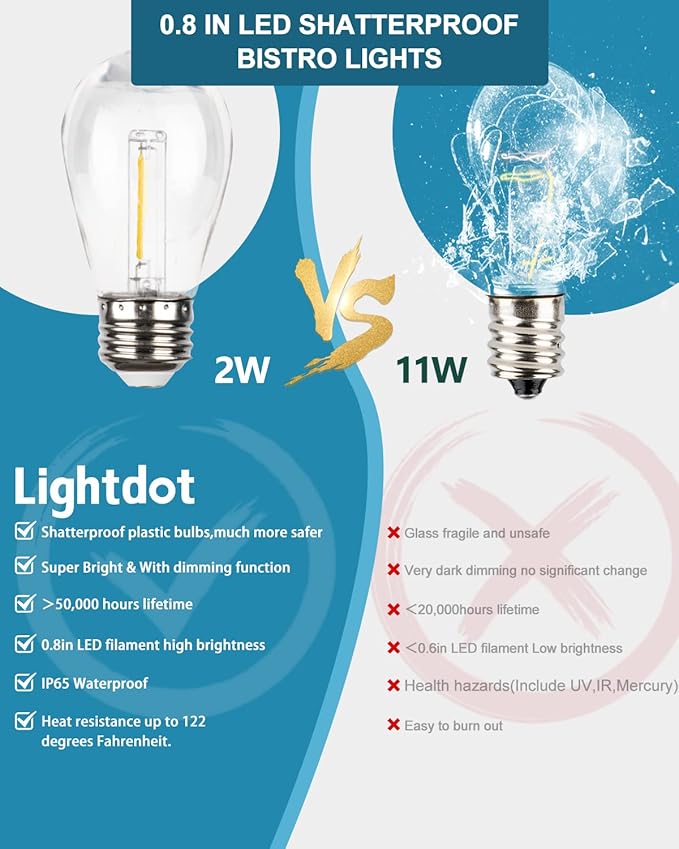 Lightdot LED Outdoor String Lights 96FT Patio Lights with 60 Shatterproof S14 Vintage Edison Bulbs, Outside Hanging Light Waterproof for Porch, Deck, Garden, Backyard, Balcony, Dimmable- ETL Listed
