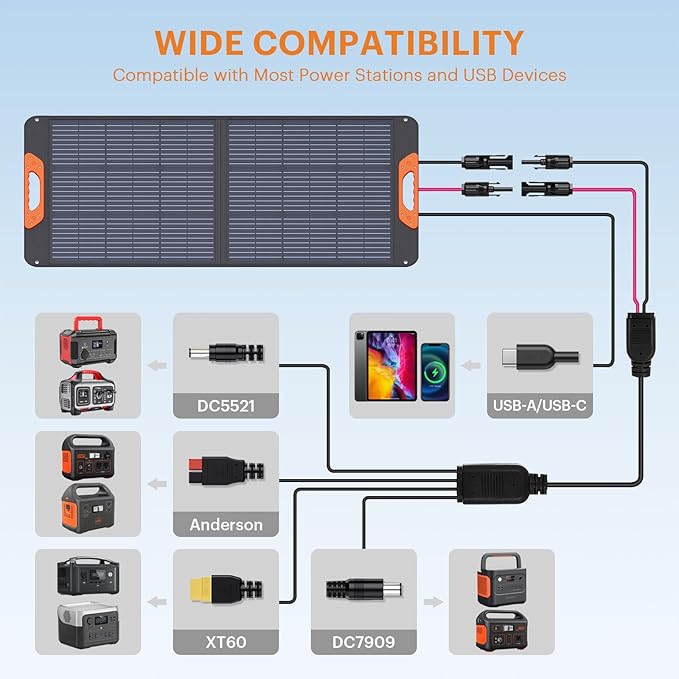 100W Portable Solar Panel,Camping Essentials, 20V ETFE Foldable Solar Charger for Power Station,QC3.0 USB-A &Type-C Output,23.5% High Efficiency IP67 Waterproof for Camping RV Hurricane
