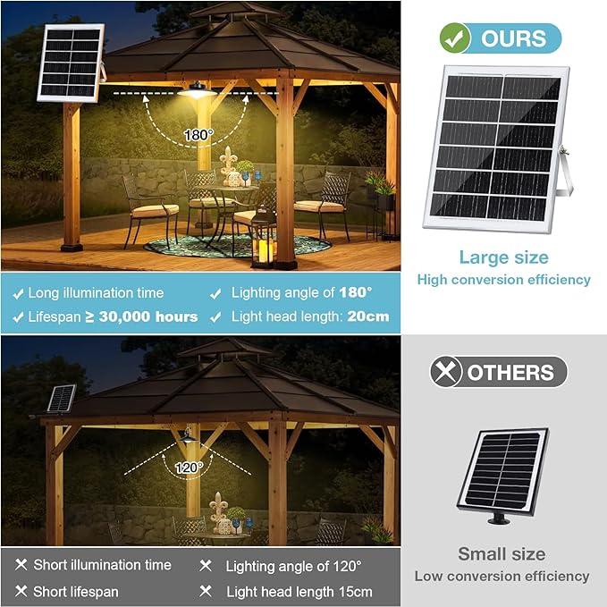 Solar Pendant Lights Outdoor,Solar Shed Light Dimmable with Motion Sensor,Solar Powered Lights with Upgrade 5 Lighting Modes & Remote Control for Shed,Patio,Barn,Garage,Chicken Coop
