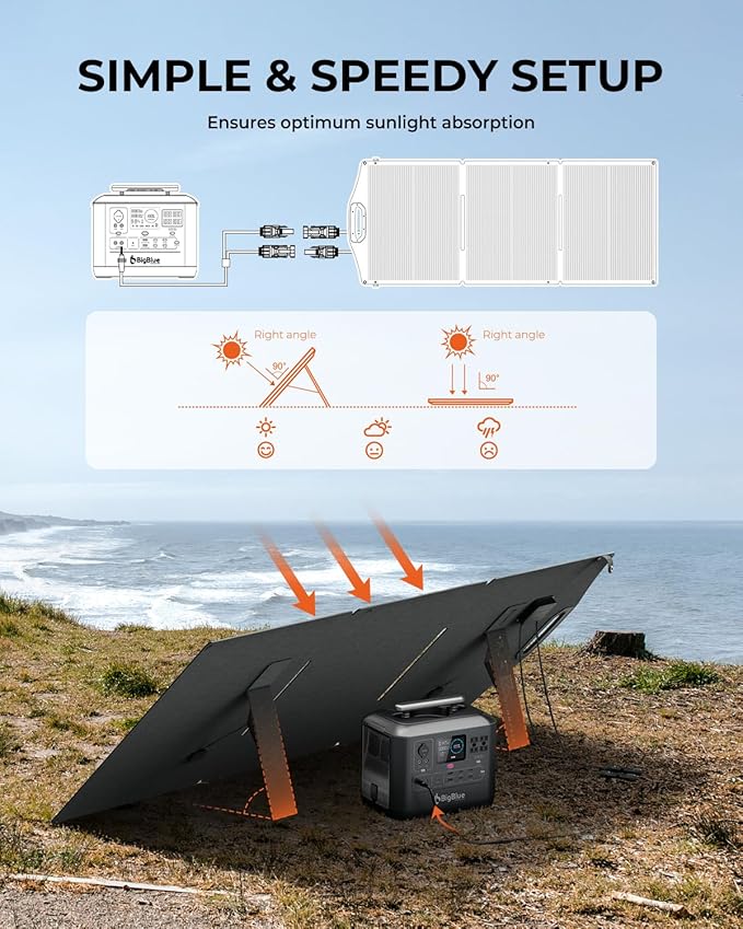 BigBlue SolarPowa 150 Foldable Solar Panel with Kickstands, IP68 Waterproof, 25% High Conversion Efficiency, N-Type Solar Cell, 150W Portable Solar Panel Charger for Camping, RV, Hurricane Blackout