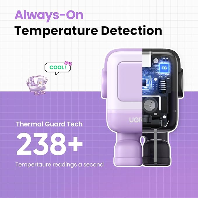 UGREEN Uno 30W USB C Charger Block, Compact Nexode Robot GaN Fast Charger for iPhone 16/15/14, Galaxy S25/S24/S23, Pixel 9/8/7, MacBook Air, iPad Pro (Purple)