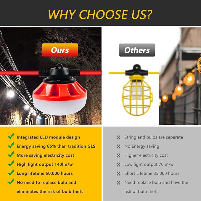 50FT LED Construction String Lights, 5 Medium Base Sockets, Linkable Job Site Lighting, 5000LM, Red, 50FT, Outdoor, Indoor