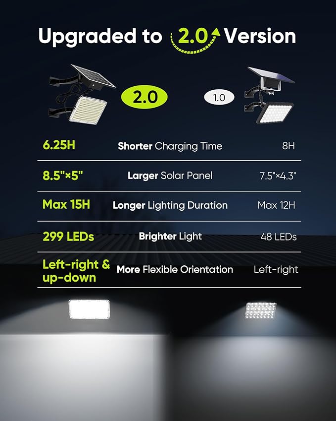 JACKYLED Solar Lights Outdoor 299 LED 1000 Lumens Bright Solar Wall Spotlight with 4000mAh Battery IP65 Waterproof Dusk to Dawn Auto Lighting for Front Door Balcony Shop Barn Garage (Black, 2-Pack)