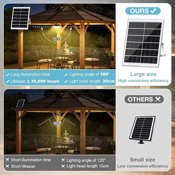 Solar Pendant Lights Outdoor,Solar Shed Light Dimmable with Motion Sensor,Solar Powered Lights with Upgrade 5 Lighting Modes & Remote Control for Shed,Patio,Barn,Garage,Chicken Coop
