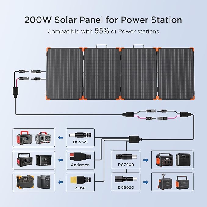 200 watt Portable Solar Panel with 20A PWM Controller,RV Essentials,19V Foldable Solar Charger for Power Station&12V Battery,23.5% High Efficiency IP68 Waterproof 4 Kickstands for Camping RV Road Trip