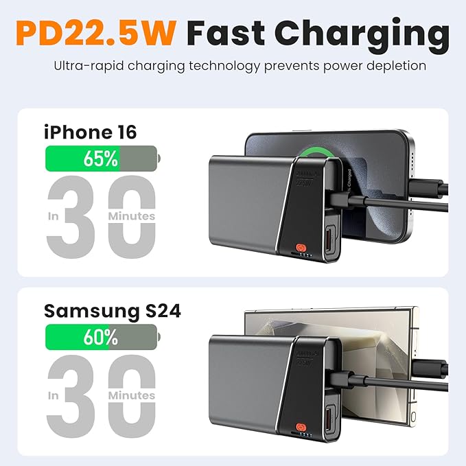 Portable Charger 20000mAh, 22.5W PD 3.0+QC 4.0 Fast Charging Power Bank, Cooler & Unbreakable Aerospace Metal Case for iPhone 16 15 14, Android, iPad, Samsung Google Tablet & More (Travel Essential)