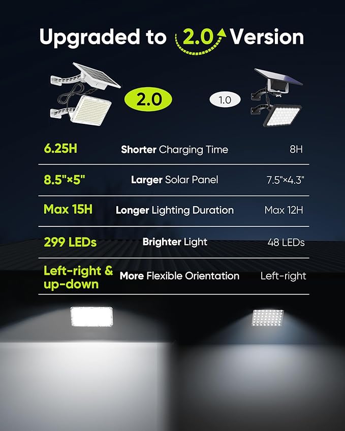1000 Lumen 299 LED Solar Dusk to Dawn Light Outdoor JACKYLED Solar Powered Spotlight with 4000mAh Battery Outside Waterproof Wall Mount Security Light for Porch Storage Room Patio Shed (White, 2-Pack)
