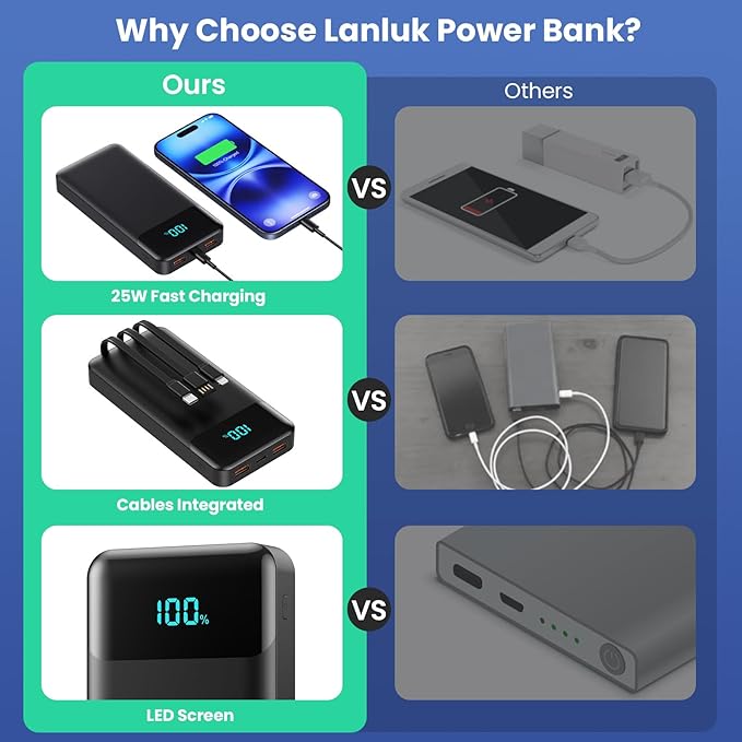 Portable Charger 40800mAh Power Bank with 3 Built-in Cable,25W PD USB C in&Out Power Bank Fast Phone Charging,QC4.0 LED Display Portable Battery Pack Compatible with iPhone 16/15, Galaxy Android-Black