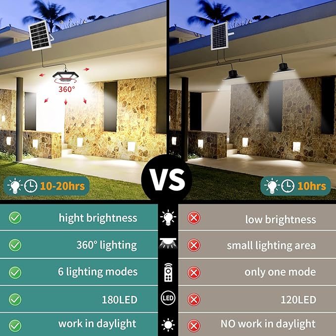 Solar Pendant Light Indoor/Outdoor with Remote Control, 360 Waterproof Solar Light with Motion Sensor/Timer/5 Modes for Home Shed Garage Barn