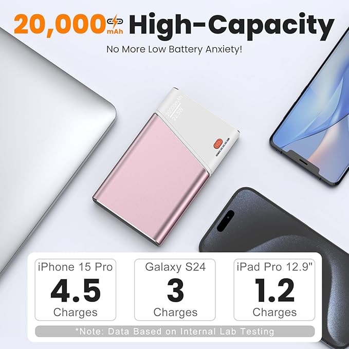 Portable Charger 20000mAh, 22.5W PD 3.0+QC 4.0 Fast Charging Power Bank, Cooler & Unbreakable Aerospace Metal Case for iPhone 16 15 14, Android, iPad, Samsung Google Tablet & More (Travel Essential)