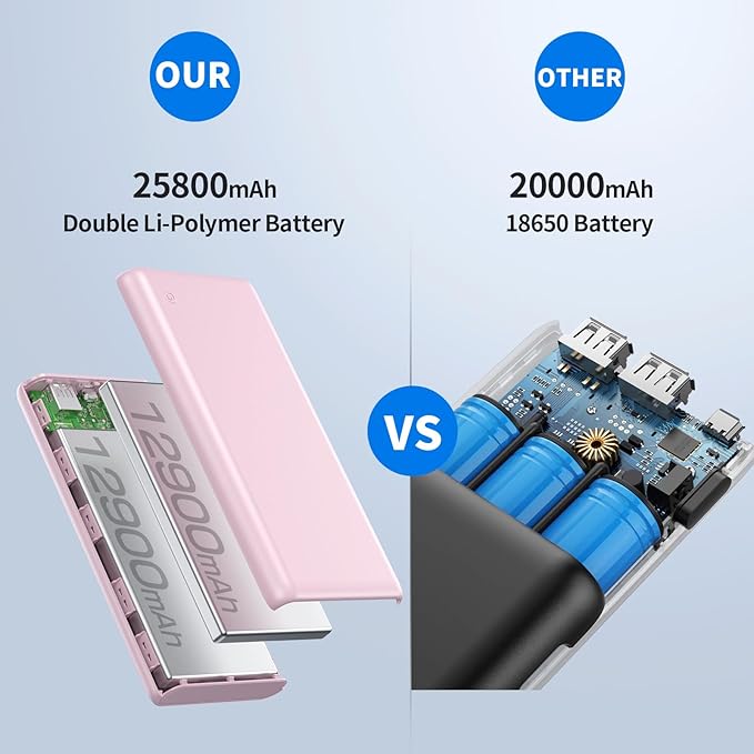 Portable Charger Power Bank 26800mah,Ultra-High Capacity Safer External Cell Phone Battery Pack,2 USB Output High Speed Charging Power bank Compatible with iPhone 16/15/14/13/12 Samsung Android-Pink
