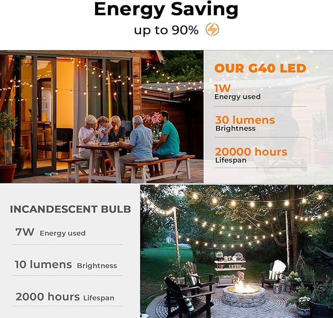 50 Pack LED G40 Replacement Bulbs for String Lights, Shatterproof Plastic Globe Bulb for Indoor Outdoor Patio Decor, E12 Candelabra Socket Base, Warm White