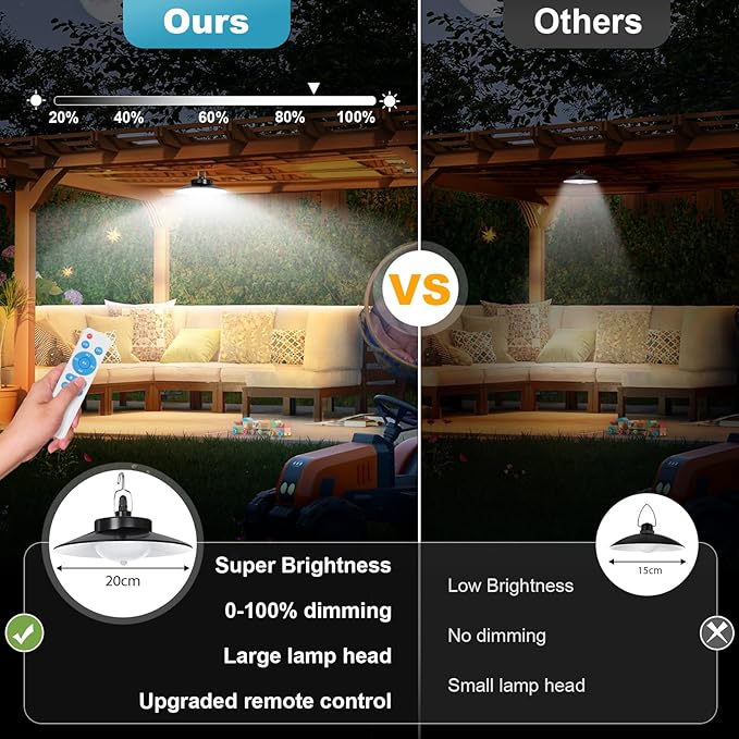 Solar Pendant Lights Outdoor,4 Heads Solar Shed Light Dimmable with Motion Sensor,Solar Powered Lights with Upgrade 5 Lighting Modes & Remote Control for Shed,Patio,Barn,Garage,Chicken Coop
